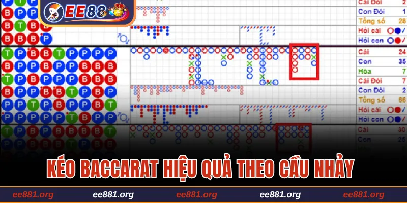 Chiến thuật kéo baccarat hiệu quả theo cầu nhảy